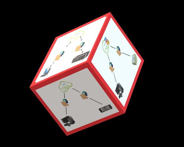 深圳富睿电子科技 产品展厅 >深圳富睿服务端软件开发fp
